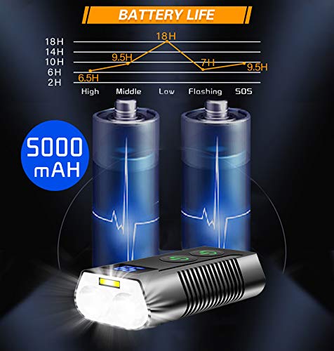 Luci Bicicletta LED ricaricabile 3300 Lumens